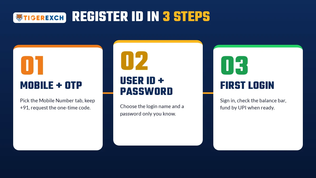 Tiger Exchange register steps showing the mobile number, OTP code and user ID screens