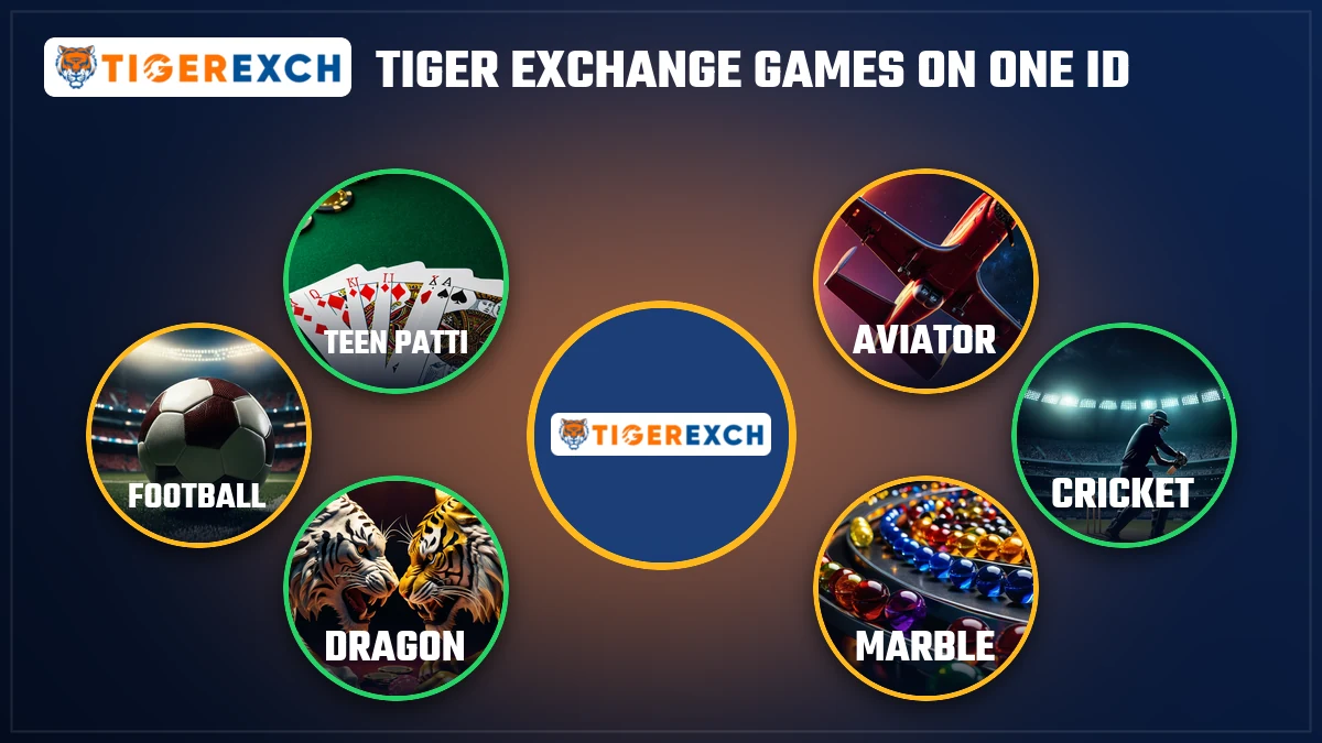 Tiger Exchange game cards for Aviator, teen patti, andar bahar and roulette beside the WhatsApp number